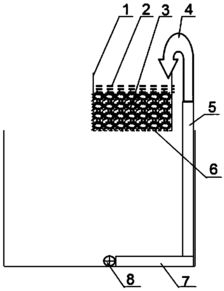 從源頭到凈化 工廠化水產(chǎn)養(yǎng)殖廢水簡(jiǎn)易處理技術(shù)與水質(zhì)改良劑研發(fā)探索